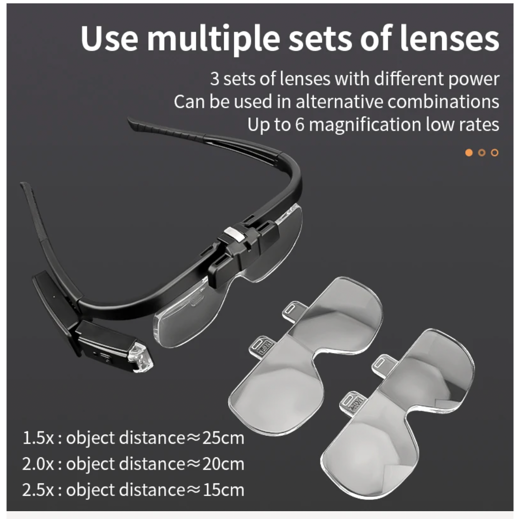 頭戴式有燈放大鏡（6 段放大倍數：1.5倍至4.5倍）