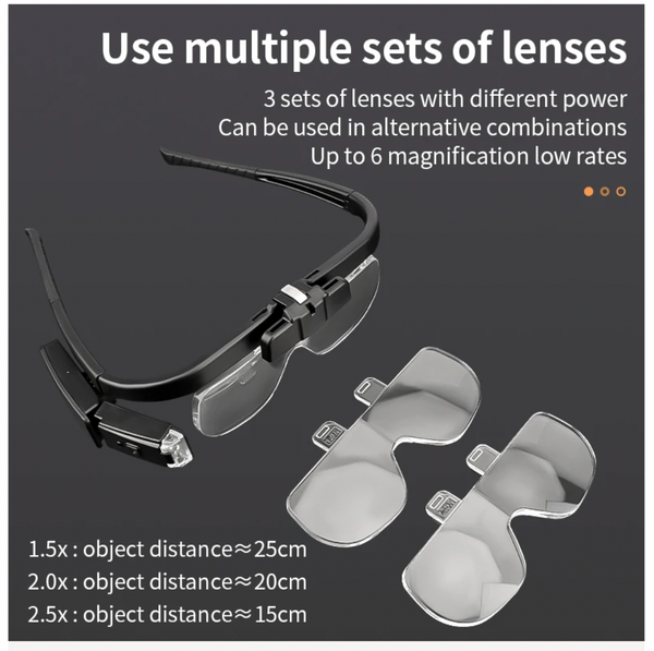 頭戴式有燈放大鏡（6 段放大倍數：1.5倍至4.5倍）