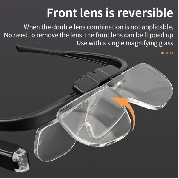 頭戴式有燈放大鏡（6 段放大倍數：1.5倍至4.5倍）