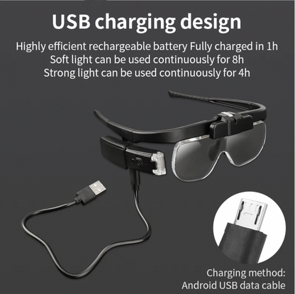頭戴式有燈放大鏡（6 段放大倍數：1.5倍至4.5倍）