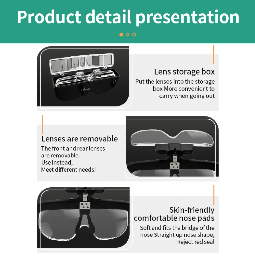頭戴式有燈放大鏡（6 段放大倍數：1.5倍至4.5倍）