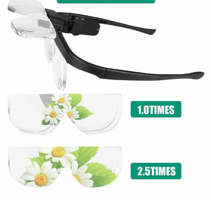 頭戴式有燈放大鏡（6 段放大倍數：1.5倍至4.5倍）