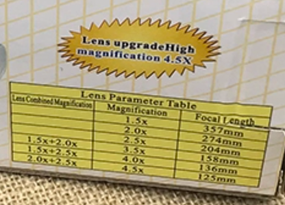 頭戴式有燈放大鏡（6 段放大倍數：1.5倍至4.5倍）