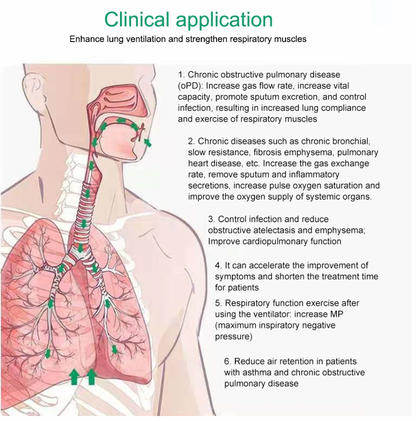 三球呼吸訓練器（可吹可吸型）