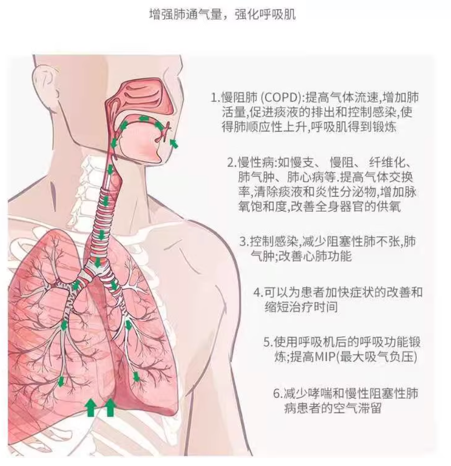 三球呼吸訓練器（可吹可吸型）