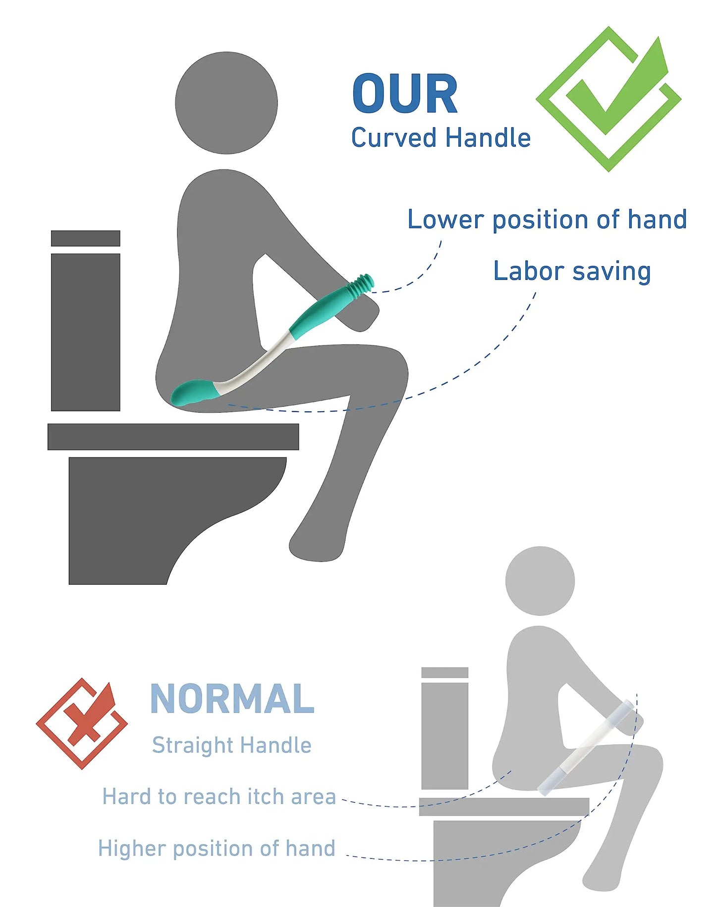 免彎腰擦屁股神器